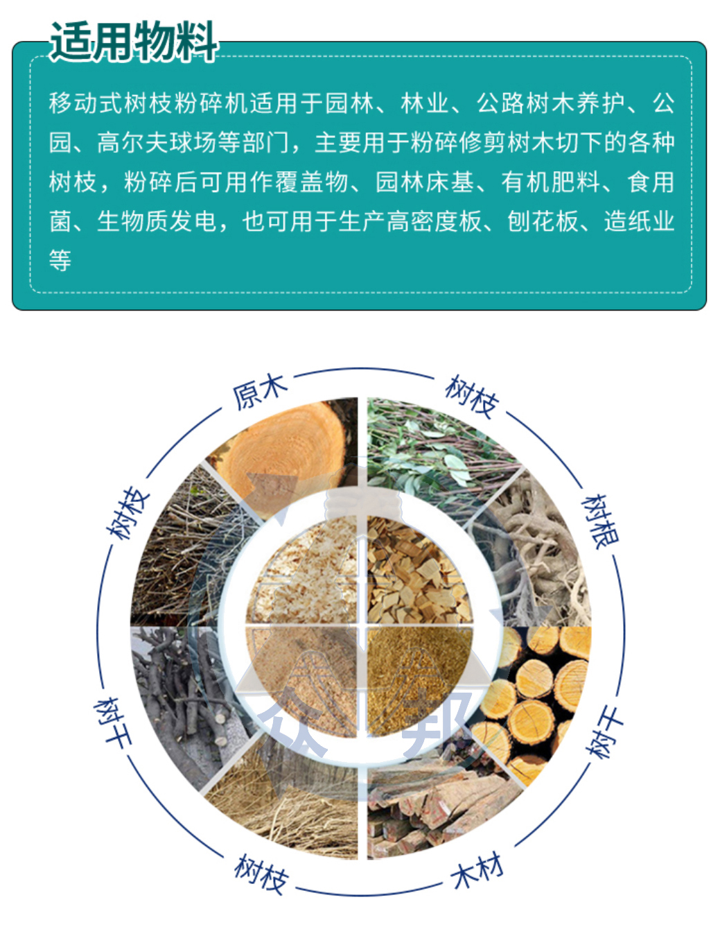 樹枝粉碎機適用物料